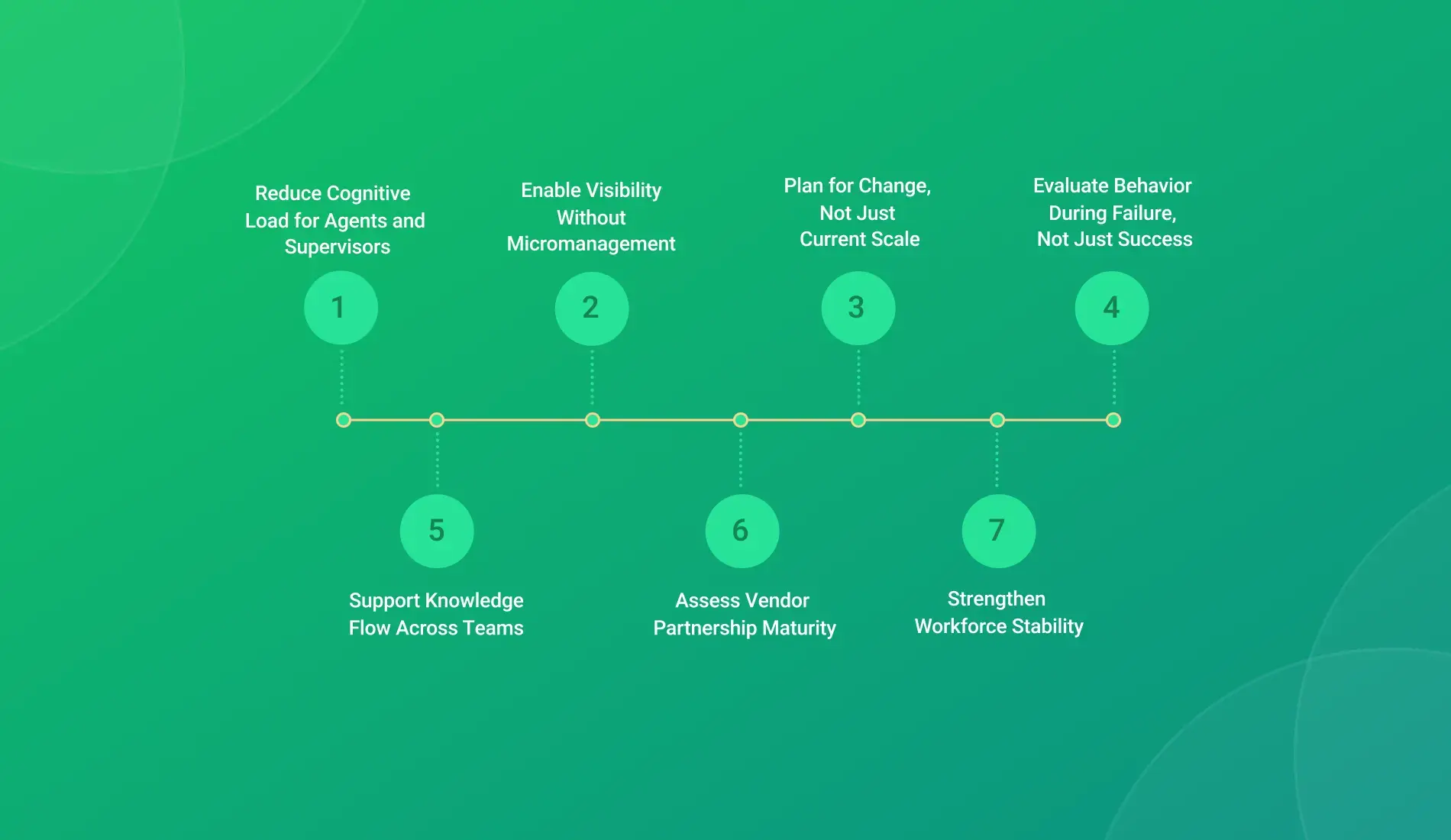 Contact Center Software for a Large Enterprise